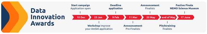 Timeline AmSIA 2025